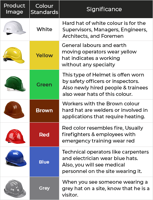 ULKEME Yellow Hard Hat Cap Head Protect Solar India